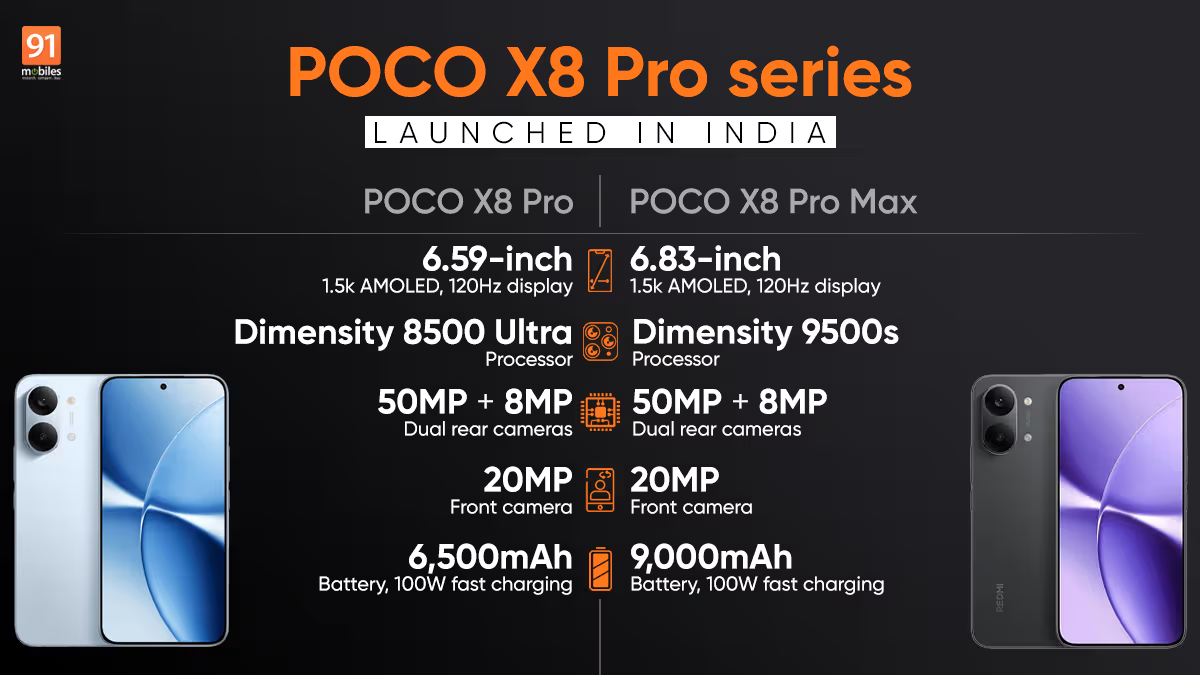 Poco X8 Pro وX8 Pro Max رسمياً