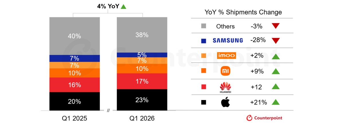 Smartwatch Market Q1 2026
