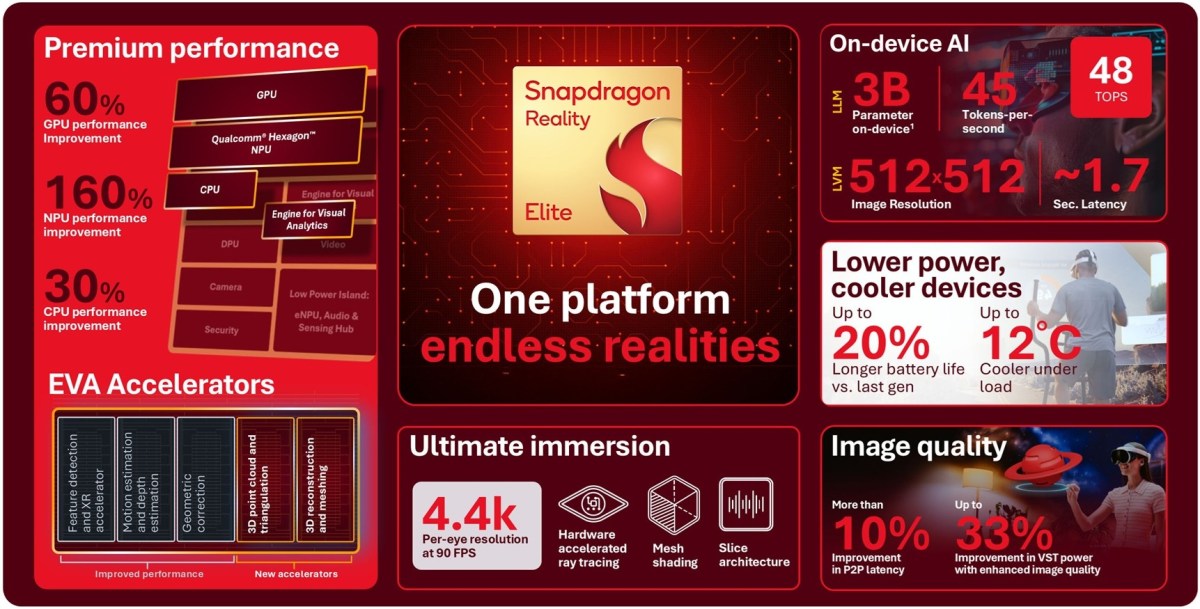 Qualcomm تعلن عن Snapdragon Reality Elite